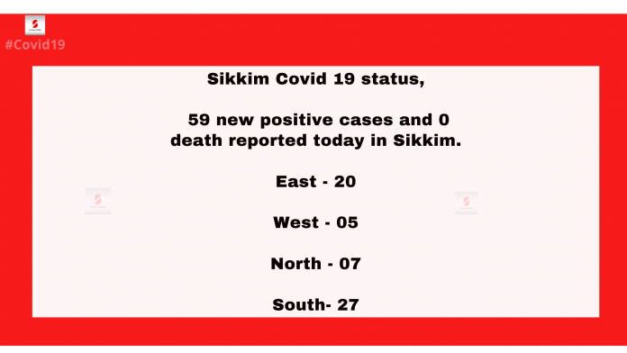 Covid sikkim