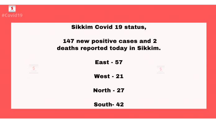 covid sikkim